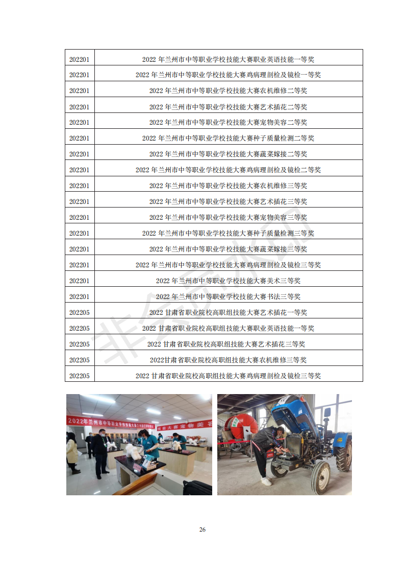 兰州园艺学校年度质量报告(1)(1)_36.png